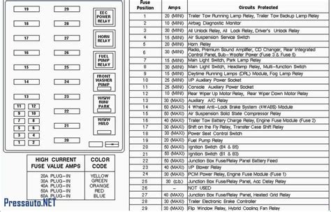 2016 ford expedition fuse junction box|03 expedition fuse box diagram.